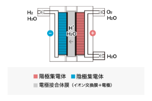 水素電解装置