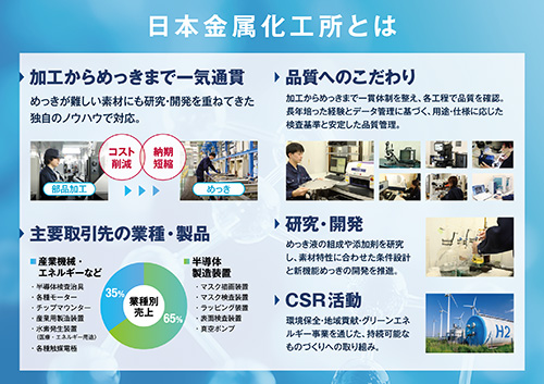 日本金属化工所とは